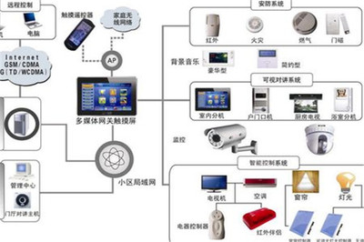 Vihome智能家居 以創(chuàng)新通訊技術(shù)構(gòu)筑無縫智慧生活